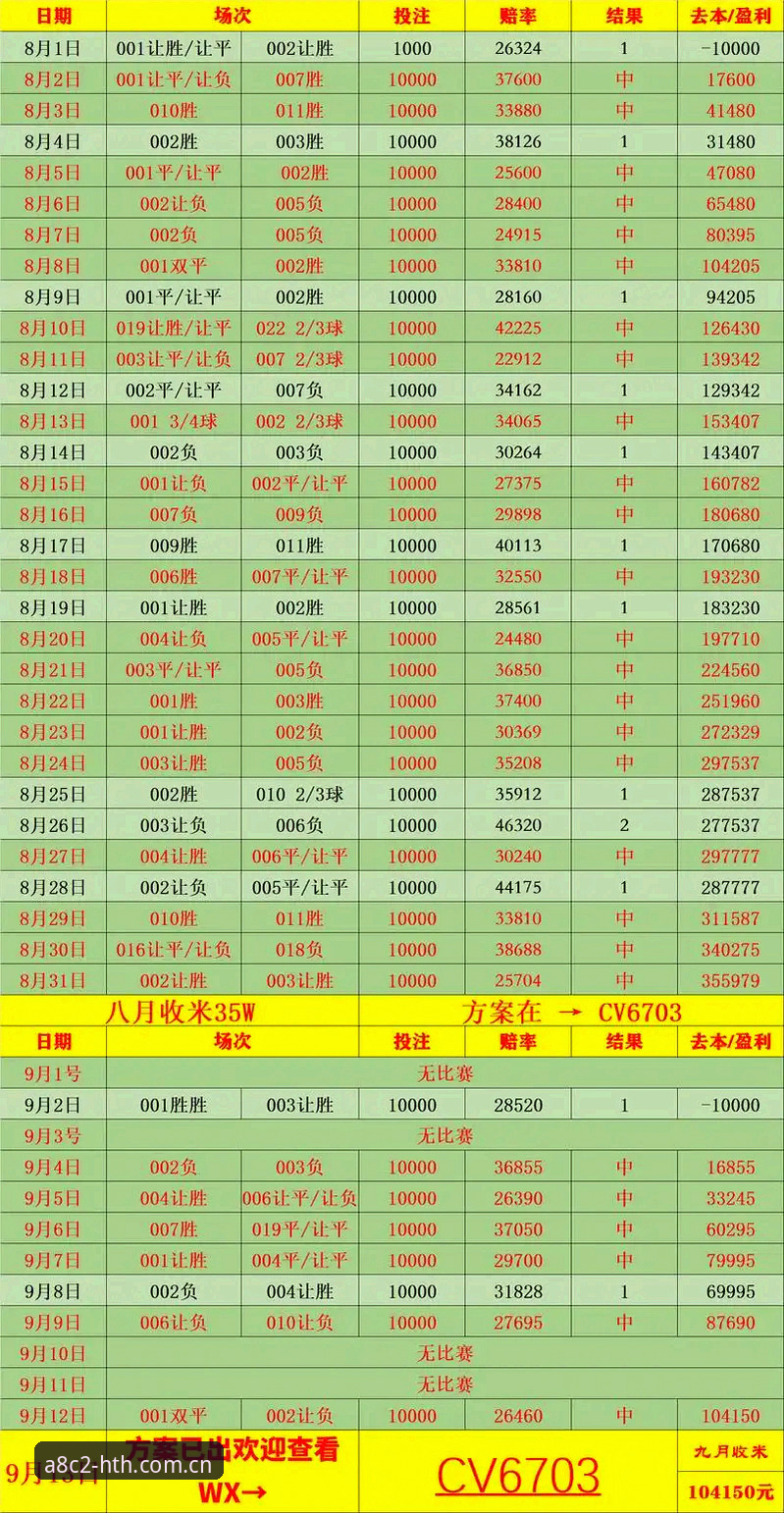 HTH专业服务评测：5个关键维度解析体育赛事赔率数据的实时性与精准度